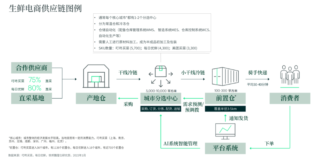 每日优鲜被当“活马医”，资本再赌“天才少年”徐正