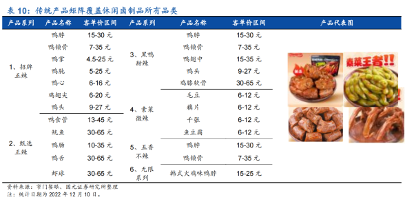 狠砸18亿,“鸭王”想做食品投资界腾讯