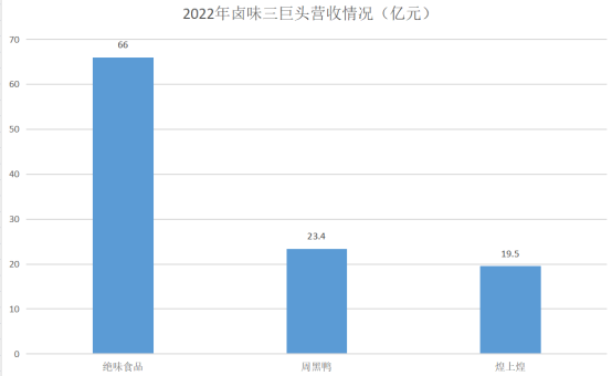 狠砸18亿,“鸭王”想做食品投资界腾讯