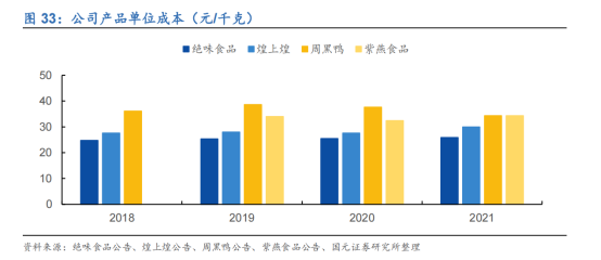 狠砸18亿，“鸭王”想做食品投资界腾讯