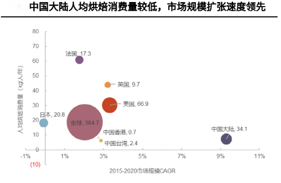 大润发自有商品“明厨亮灶”，解锁大卖场“鲜”表达