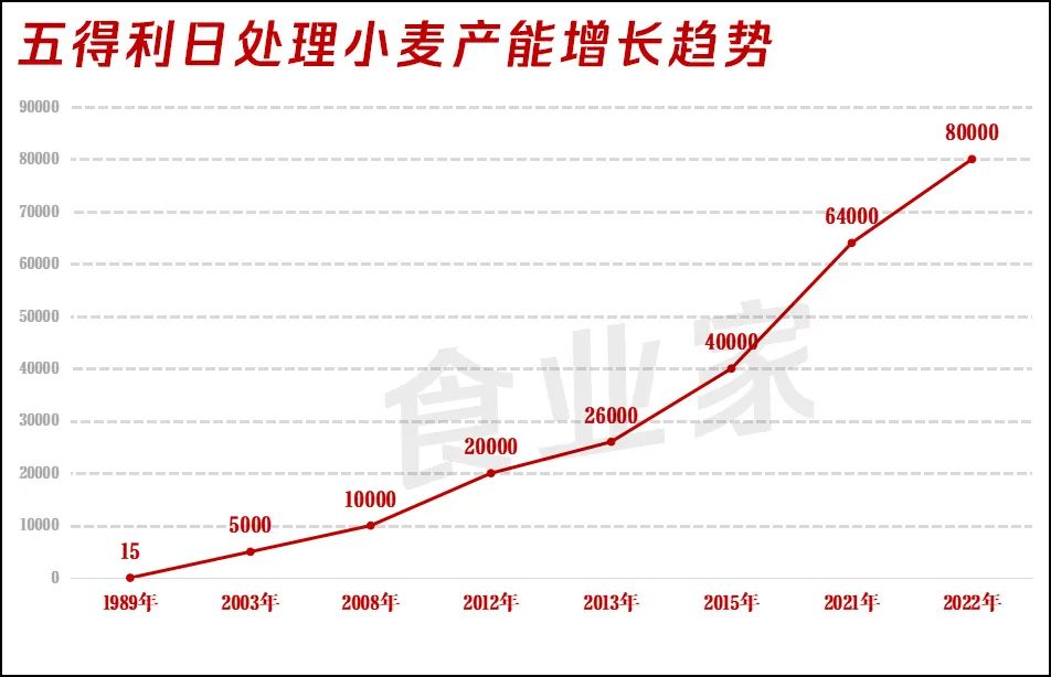 三位河北草根的逆袭之路:从卖挂面、面粉到做方便面,如何创造百亿财富帝国?