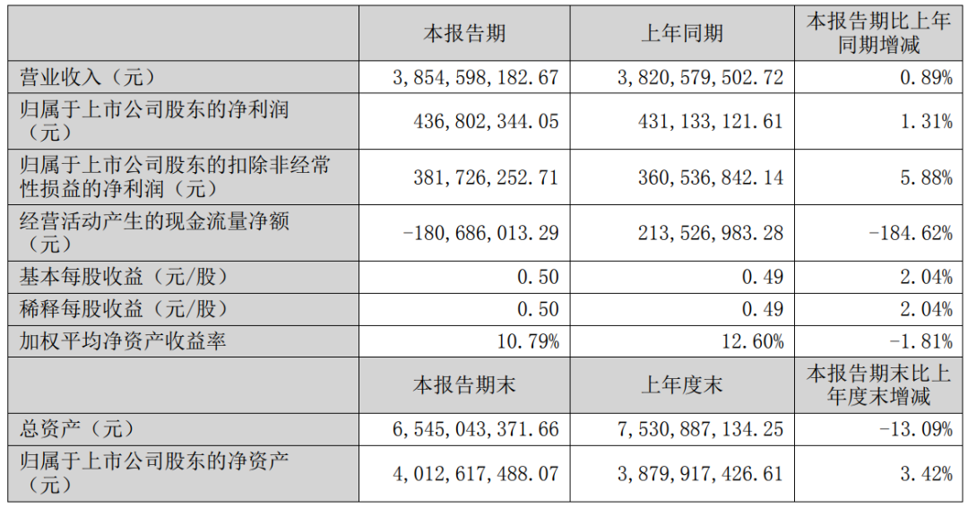 三全食品半年营收38亿,一路滚出来的财富!
