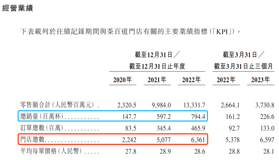 茶百道的底色