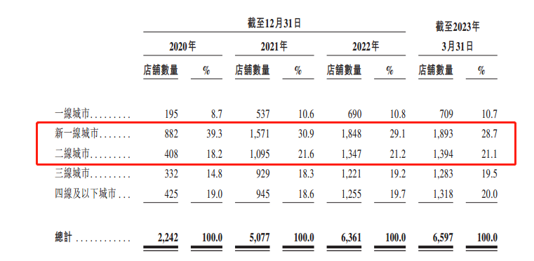 茶百道的底色