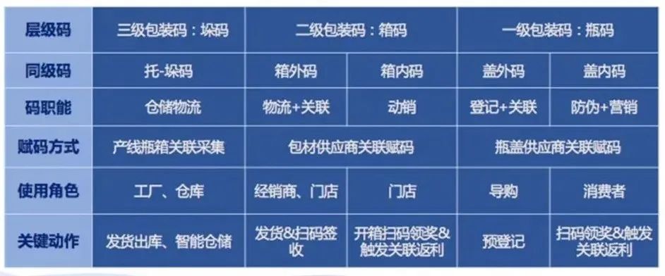 多码合一的“N元换购”是高效的bC一体化打法!