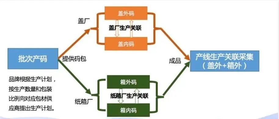 多码合一的“N元换购”是高效的bC一体化打法!