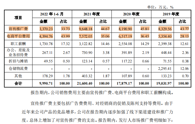 沃隆食品IPO终止,仅用500万搞研发,却花6亿玩营销!