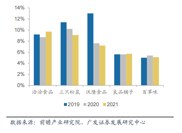 沃隆食品IPO终止,仅用500万搞研发,却花6亿玩营销!