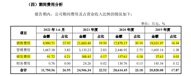 沃隆食品IPO终止,仅用500万搞研发,却花6亿玩营销!