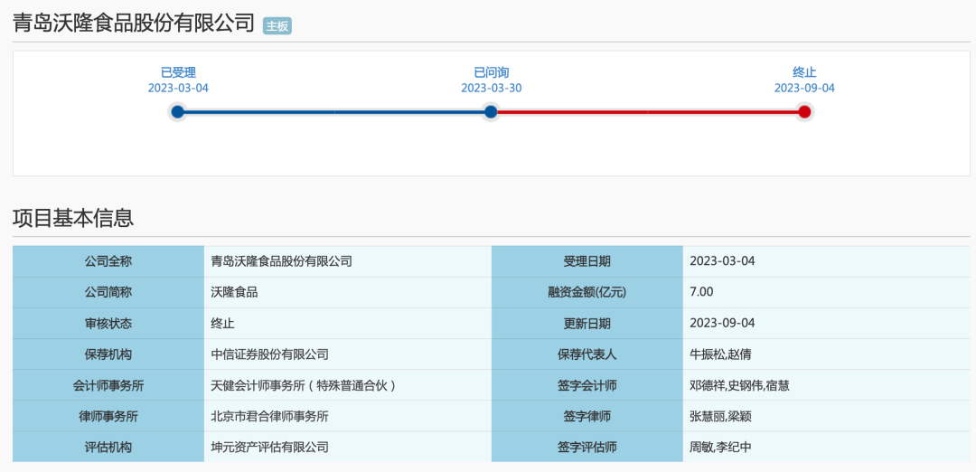 沃隆食品IPO终止,仅用500万搞研发,却花6亿玩营销!