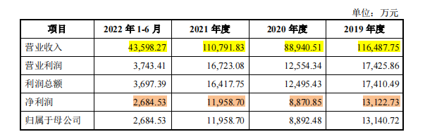 沃隆食品IPO终止,仅用500万搞研发,却花6亿玩营销!