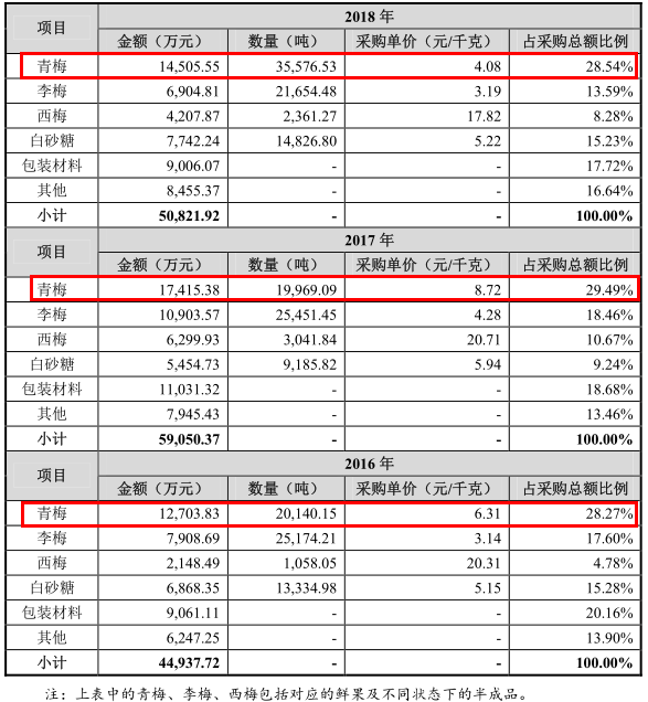 溜溜梅看起来魔幻，其实非常聪明