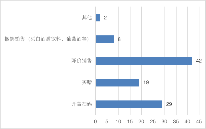 中秋节白酒市场调查报告|酒说调研