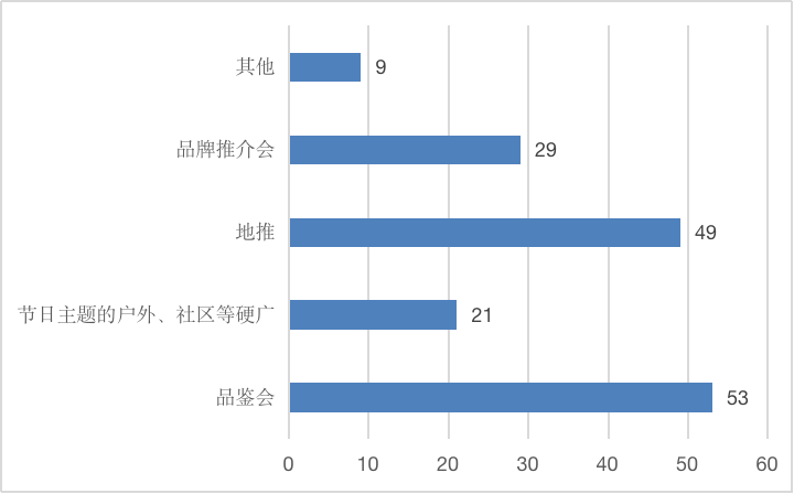 中秋节白酒市场调查报告|酒说调研