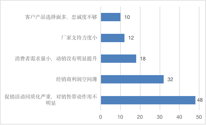 中秋节白酒市场调查报告|酒说调研