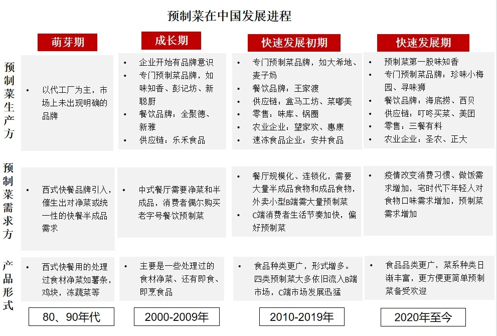 我们绕不开预制菜