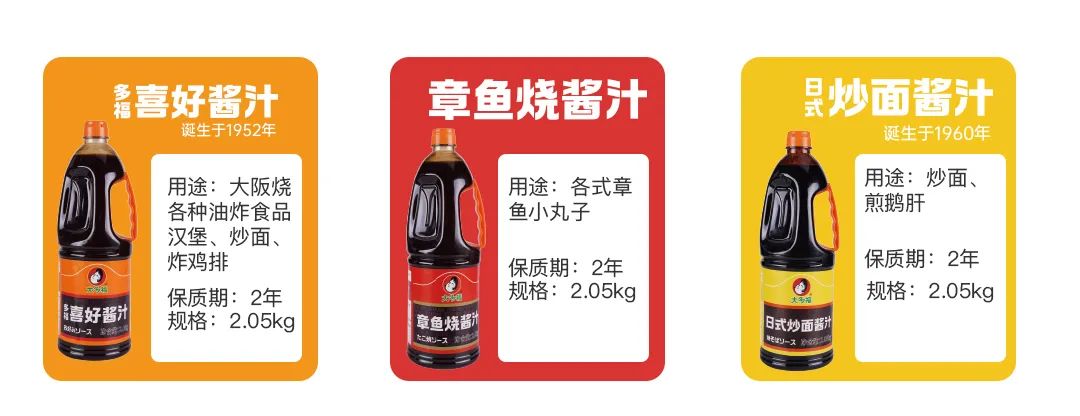 打造国内多个样板市场,被经销商奉为“长期事业”,大多福有何魅力?