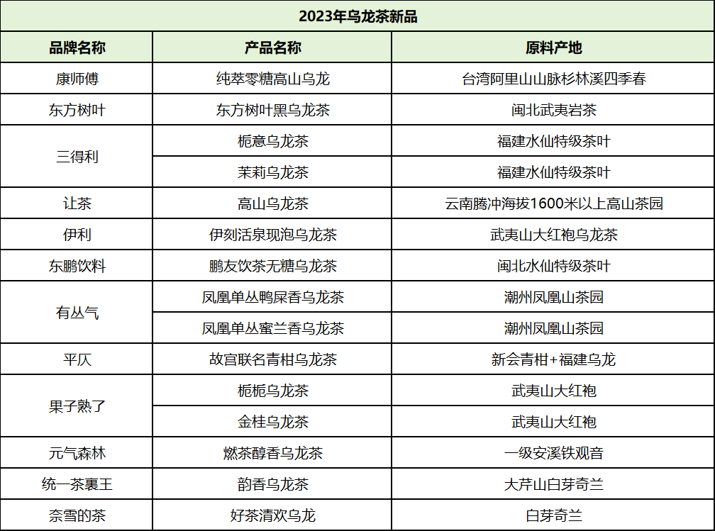 三得利、元气、农夫、东鹏争相入局的“乌龙茶”,是一个大赛道吗?