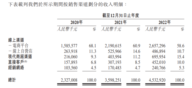 网红大米“十月稻田”挂牌上市!
