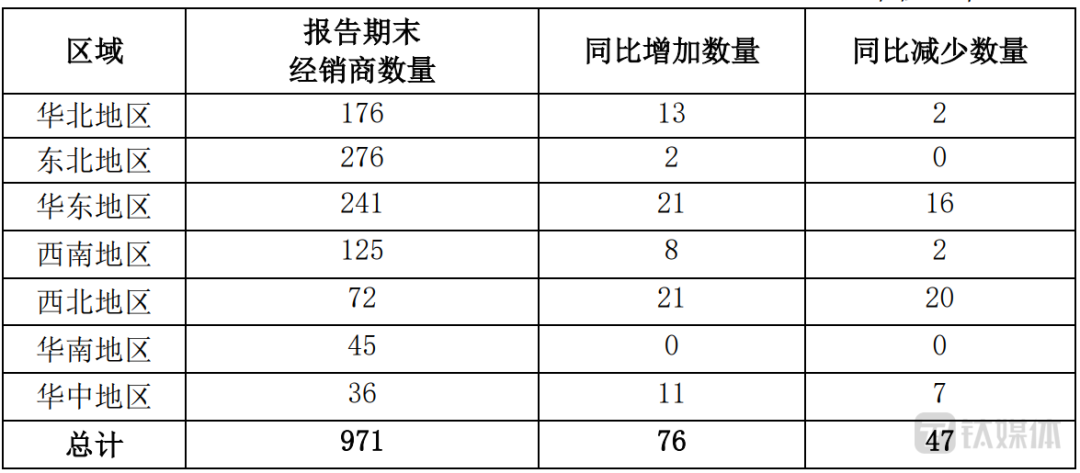 桃李面包：前三季度增收不增利，为何？