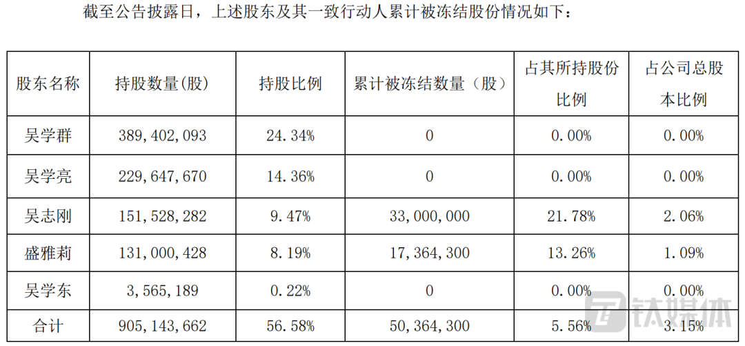 桃李面包：前三季度增收不增利，为何？