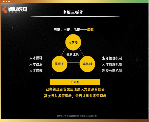 创业酵母张丽俊：组织创新的四大基本盘是什么？
