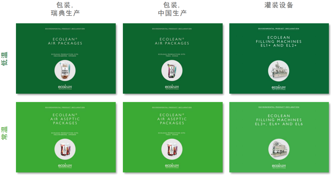 让乳制品包装更“透明”！爱克林率先在中国市场发布环境产品声明（EPD）