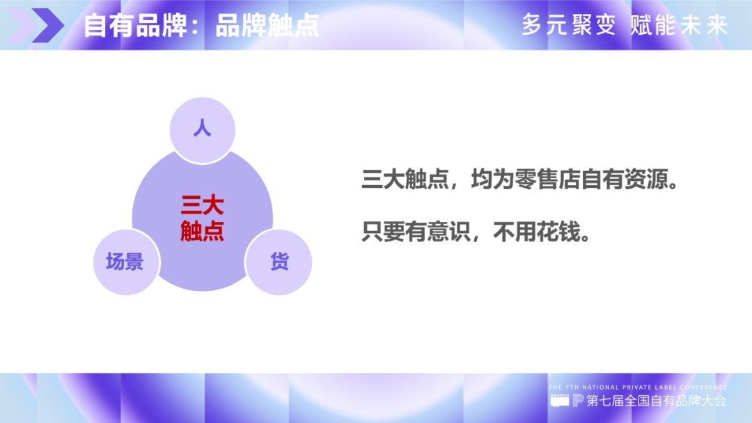 自有品牌也是品牌