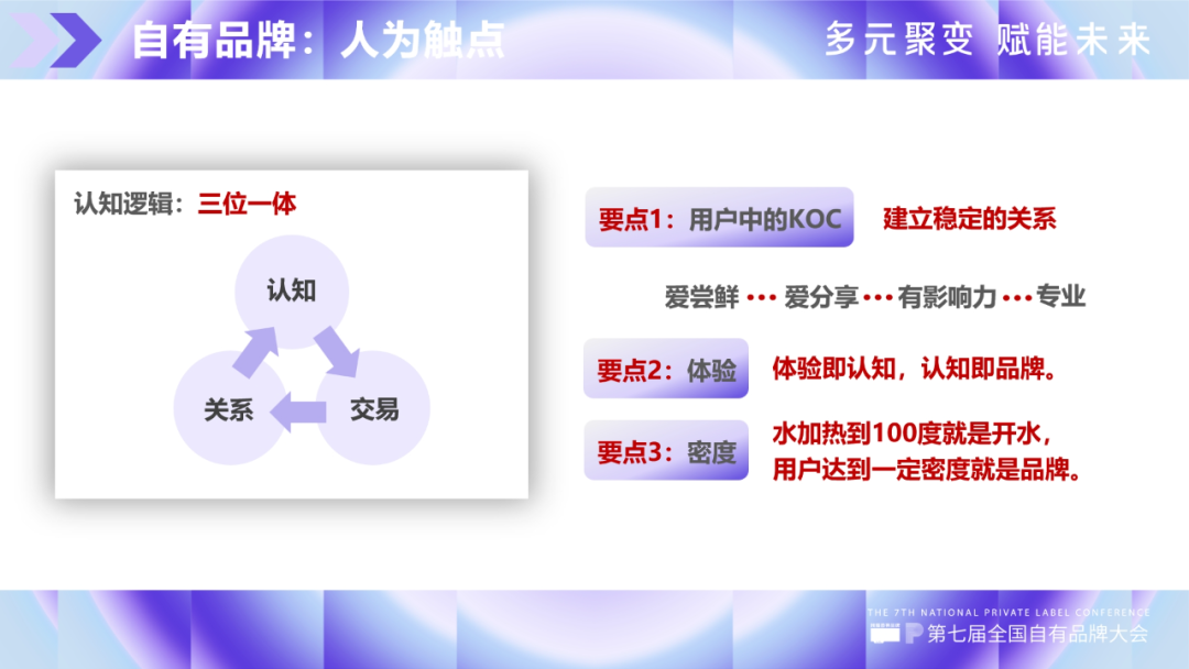 自有品牌也是品牌