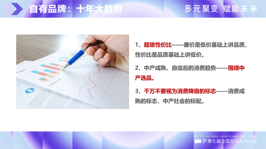 自有品牌也是品牌