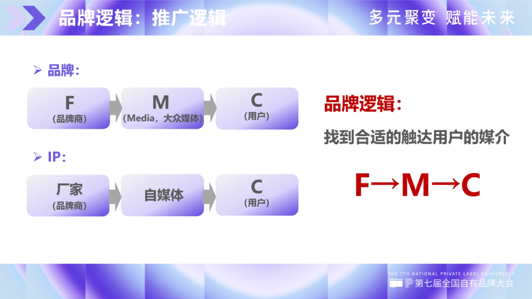 自有品牌也是品牌