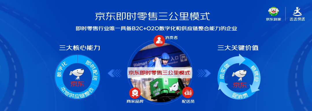 京东辛利军:即时零售的价值体现在普惠性与便利性