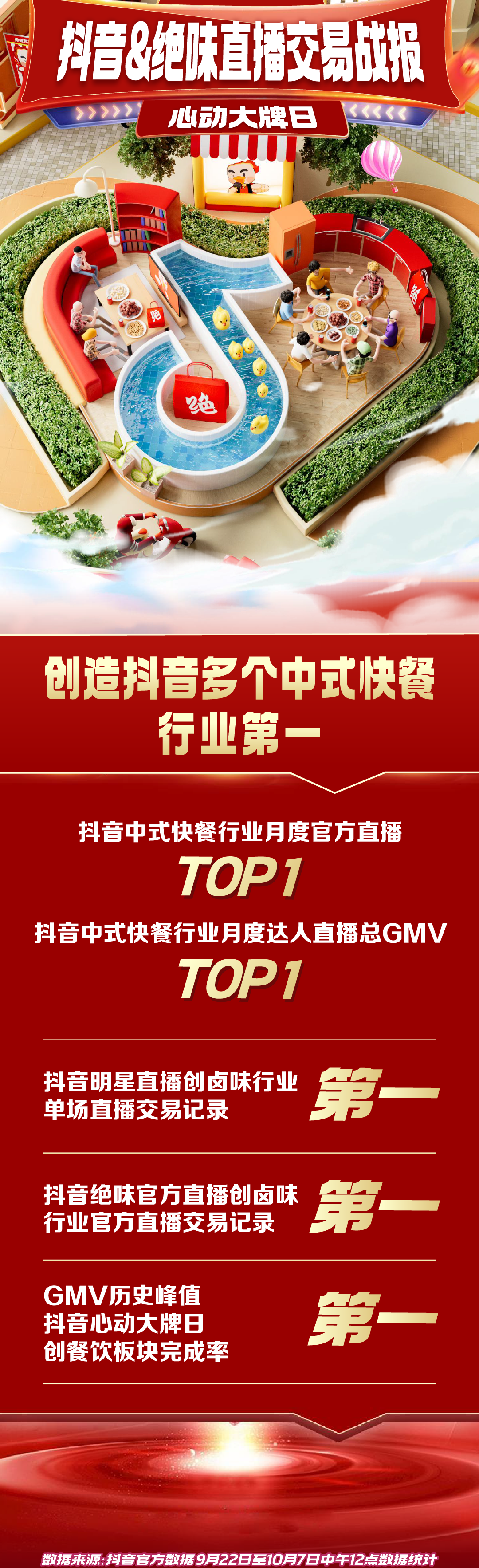 连锁巨头的数智新增长，绝味如何实现卤味行业新高度