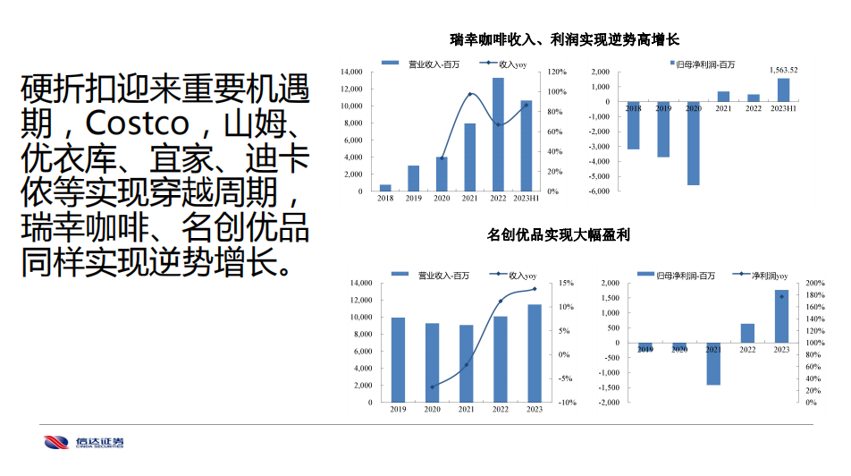 马铮:量贩零食穿越周期,重新定义消费升级