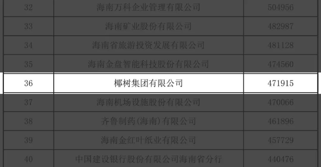 再创新高!椰树椰汁2022年营收47.19亿元!