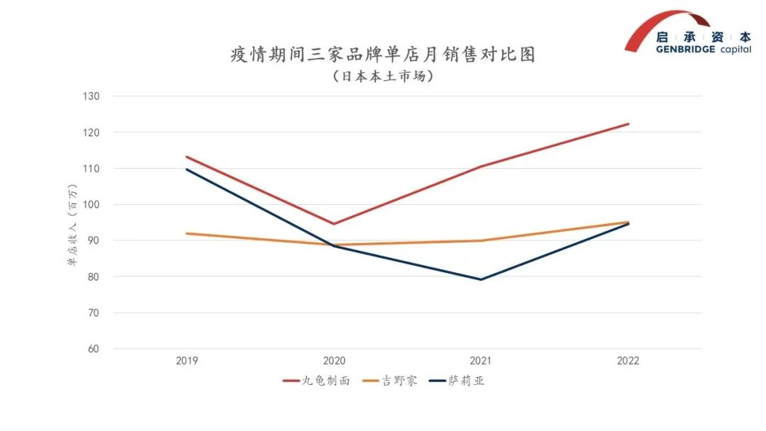 盘点知名餐饮公司的千亿“学费”,消费投资人提炼四大避坑指南