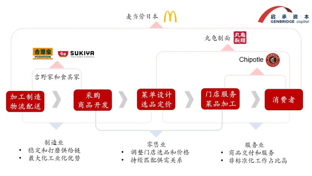 盘点知名餐饮公司的千亿“学费”,消费投资人提炼四大避坑指南
