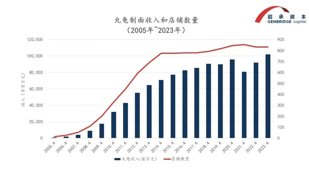 盘点知名餐饮公司的千亿“学费”,消费投资人提炼四大避坑指南