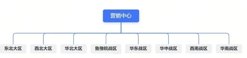 当元气森林向可口可乐们学习