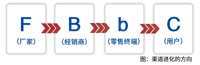 酒业调整期,如何快速具备打胜仗的能力?