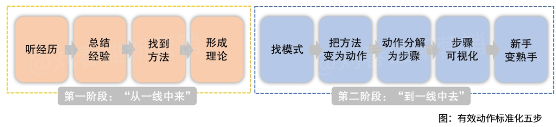 酒业调整期，如何快速具备打胜仗的能力？