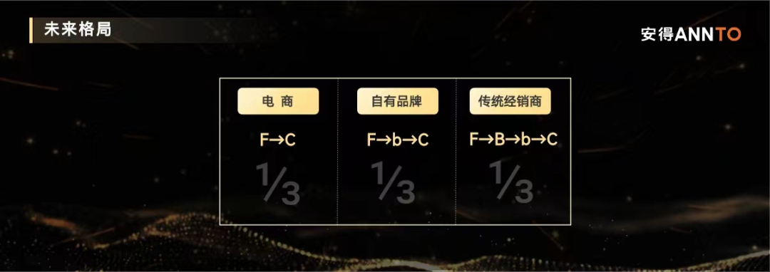 经销商突破困境的唯一出路：平台经销商