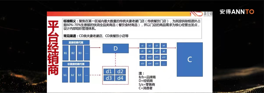 经销商突破困境的唯一出路:平台经销商