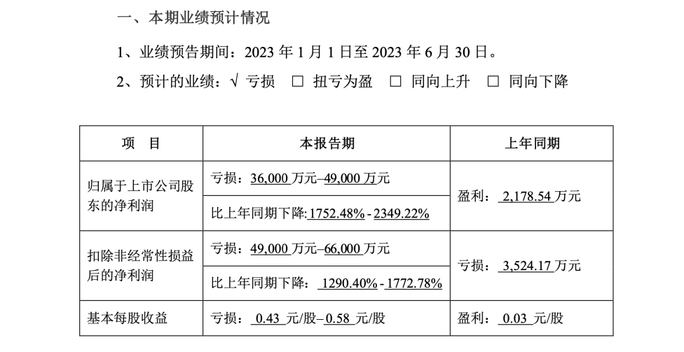 步步高超市披星戴帽，能否涅槃重生？