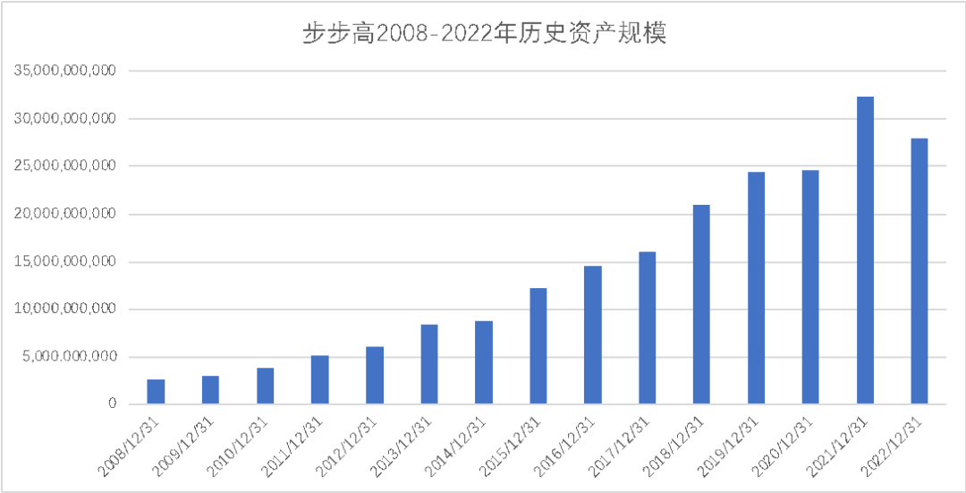 步步高超市披星戴帽，能否涅槃重生？