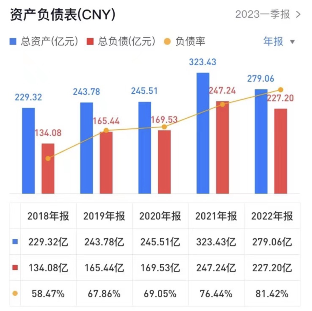 步步高超市披星戴帽，能否涅槃重生？