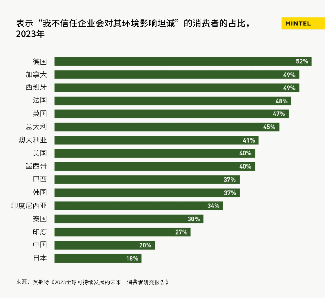可持续发展：企业需要了解的消费趋势与未来前景
