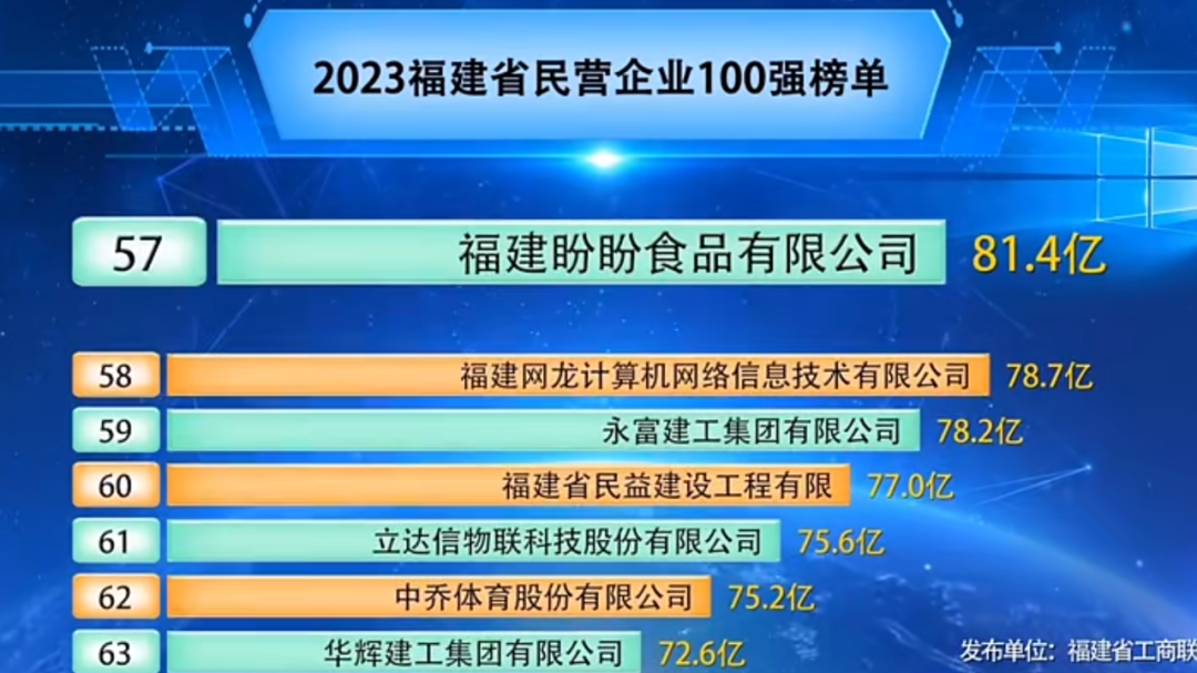 81.4亿!盼盼食品的速度与激情