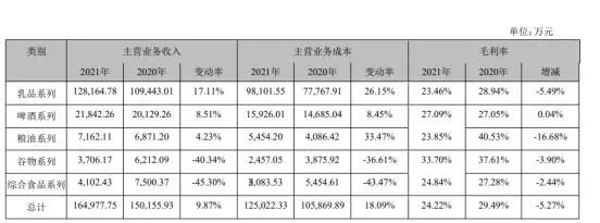 三季度净利下滑1735%，品渥食品进口奶故事讲不通了